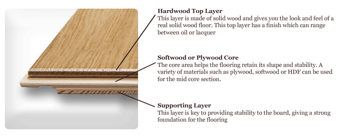 Engineered Woodfloors